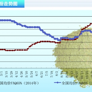 �~�ۣ�B�����~�m���䶨 �������Ј��m�Y�^��������ˮ�aǰ�ء�2015��12�¿��Ј�څ��