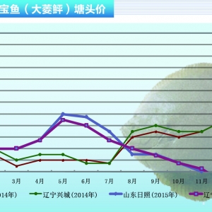 �����ң��r��һ���ٵ� ����ǰ�������K������ˮ�aǰ�ء�2016��1�¿��Ј�څ��