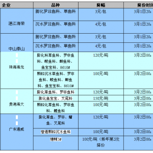 ���r�������ˮ�~�ϣ�����������ͨ���ћ_�h��