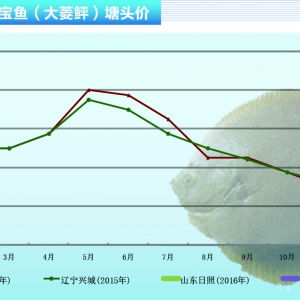 �����ң��������g�r���q ����u���� ������ˮ�aǰ�ء�2016��3�¿��Ј�څ��