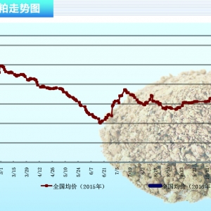 ���ɣ���������Ϣ�T�� �Pע�����b����r ������ˮ�aǰ�ء�2016��3�¿��Ј�څ��