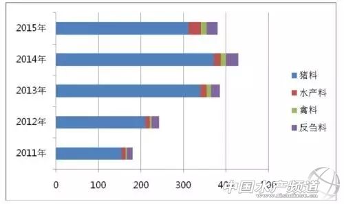 ���r(n��ng)2015���(b��o)�������c(di��n)��2016������Ҏ(gu��)��