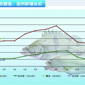 �Z�~��СҎ���~�rͻ�q���^���Z ������ˮ�aǰ�ء�2016��4�¿��Ј�څ��