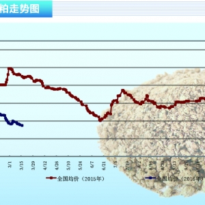 ���ɣ����ڵ��۳�ԣ ���ɻ��������\�С�����ˮ�aǰ�ء�2016��4�¿��Ј�څ��