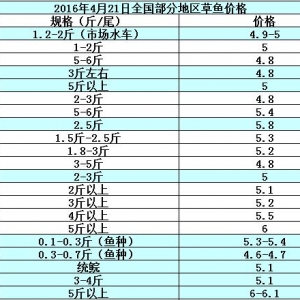 2016��4��21��ȫ�����ֵ؅^���~���a�~���S��~��߅�r