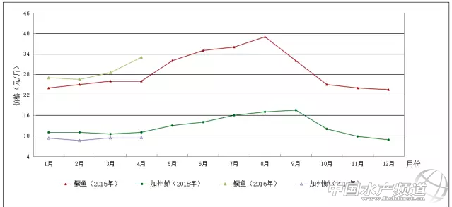 �Z�~�r(ji��)�����ϝq�������|�r(ji��)����������һ�ϓP(y��ng)