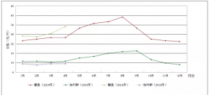 �Z�~�r�����ϝq�������|�r����������һ�ϓP