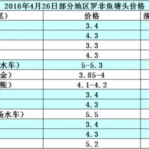 2016��4��26��ȫ�����ֵ؅^�_���~�����r��߅�r