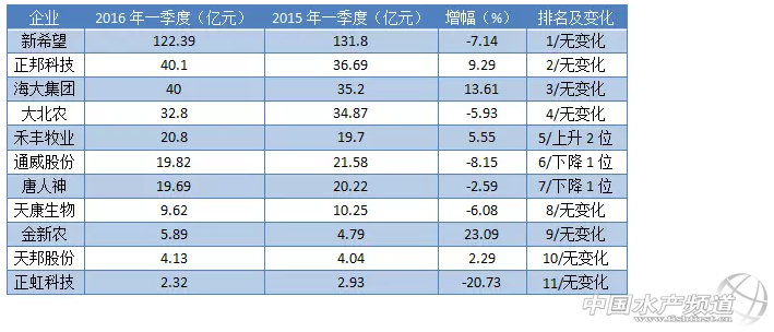 ��ϣ��������ͨ�������r��11��������I���l���������A����