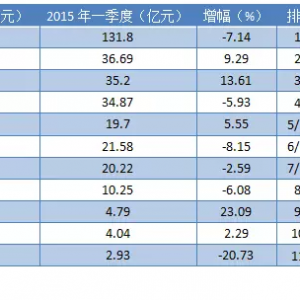 ��ϣ��������ͨ�������r��11��������I���l���������A����