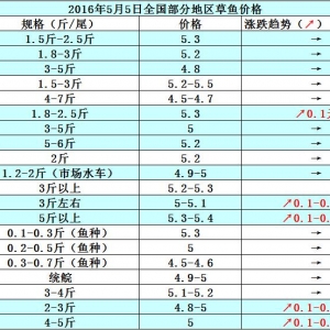 2016��5��5��ȫ�����ֵ؅^���~���a�~���S��~����������߅�r