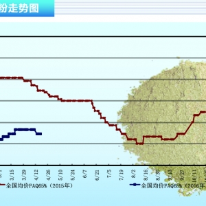 �~�ۣ��������Ј��r���»�������ˮ�aǰ�ء�2016��5�¿��Ј�څ��