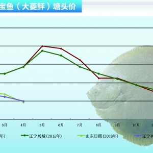 �����ң��~�r�����ϝq������ˮ�aǰ�ء�2016��5�¿��Ј�څ��