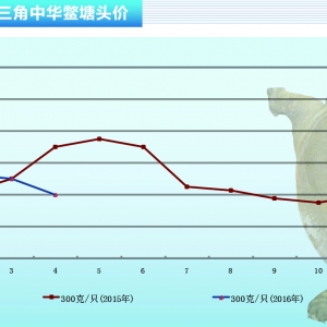 ���~�������M�r���낀λ��������ˮ�aǰ�ء�2016��5�¿��Ј�څ��