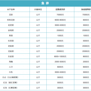 �r�� | 2016��05��11�պ���15�N��ˮ�~��~�ѡ��~�硢���~���³ɽ��r��ָ���r