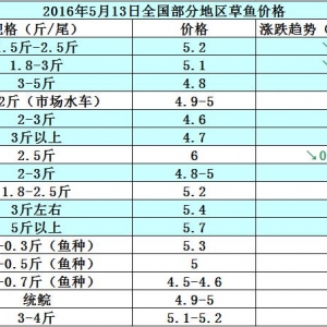 2016��5��13��ȫ�����ֵ؅^���~���a�~���S��~����������߅�r