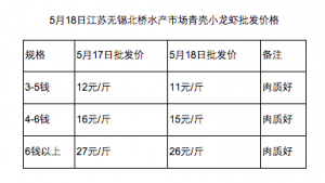 5��18�յ�ˮС���r���l�r��