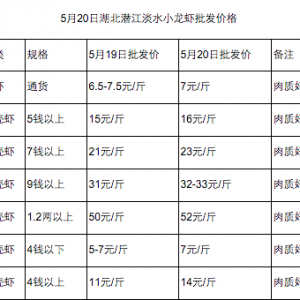 5��20�յ�ˮС���r���l�r��