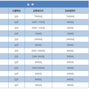 ����ʯ���~��13�N��ˮ�~��~�����~�硢���~���³ɽ��r��ָ���r