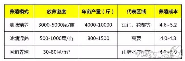 �������а��c(di��n)��β�t�����ã������ܷ�һ·��(ji��n)ͦ��