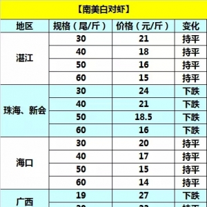 ���r���_�ǡ����|�����K��ˮ�a(ch��n)Ʒ����r