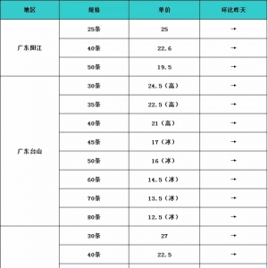 �����׌��r���_���~�������|��ˮ�aƷ�r��