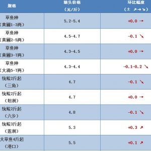 �����|���~�S����~��18�Nˮ�a(ch��n)Ʒ���r������