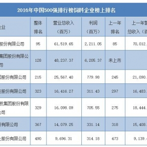 ���󡢴��r��ͨ�����Q����ؔ�����Ї�500��