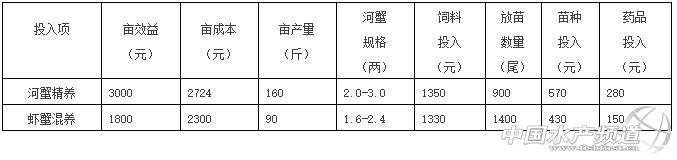 ���ɳ����Ӆ^(q��)����rз�B(y��ng)ֳЧ�����