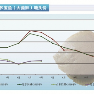 �����ң�7�µ������֏�������rλ������ˮ�aǰ�ء�2016��7�¿��Ј�څ��