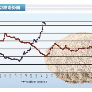 ���ɣ��������N������� ����֔����⳴��������ˮ�aǰ�ء�2016��7�¿��Ј�څ��