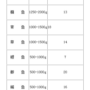 2016��7�¾Ž���ˮ�a(ch��n)Ʒ�r��ɼ���