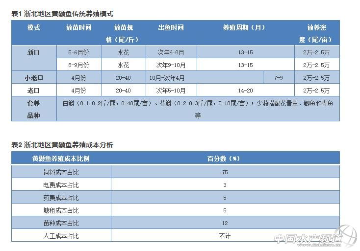 �㱱���N�S��~�B(y��ng)ֳģʽ�����P(gu��n)�B(y��ng)ֳ�ɱ�����