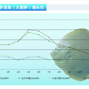 �����ң�ؓ����Ϣ�����~�r�»�������ˮ�aǰ�ء�2016��8�¿��Ј�څ��