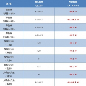 8��11�ղ��~���S��~�������|�����~��17�Nˮ�aƷ���r���������~�r����һ������