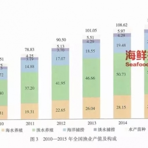 һ��֪��2016�Ї��O�I�yӋ����������