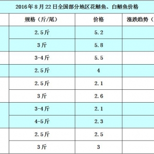 2016��8��22�ղ��~���a�~��������������߅�r