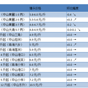 8�·���Ѯ�����ǵ؅^(q��)���~���S��~�����|����Ҫ�B(y��ng)ֳ�~�����Ѯ��(b��o)