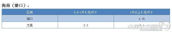 �_���~�������ӣ��A(y��)Ӌδ���~�r���ϝq