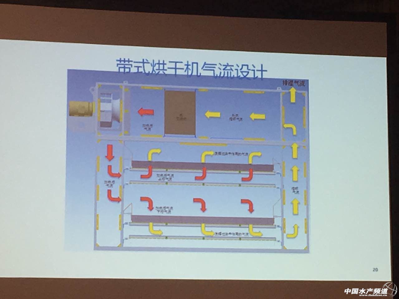 ����Merry Ortberg����ߺ�əC(j��)Ч�ʵĎׂ��P(gu��n)�I�c