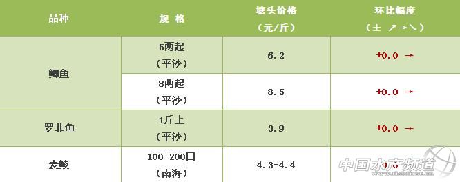 �����ǲ��~���S��~��17�Nˮ�aƷ���r��