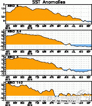 ���궬�쵽�ו��ж��䣬�@ƪ�������f�ˣ�