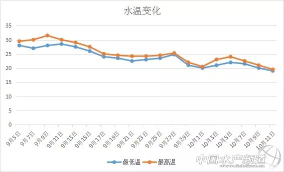 �B(y��ng)ֳ�_���� �e��ҕ�����D׃