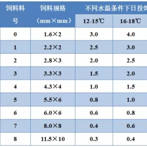 �c���m�ǡ��ʯ���\�~֮��ʹ������Ȼ�������У����涮�ˆ᣿