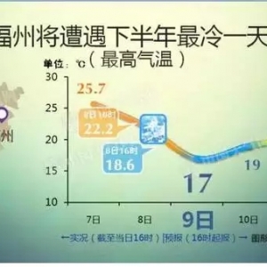 �������u���Ϸ���ش���ˮ�ֵؽ�12�棬�~�Խ��������ʩՈ���պ��ˣ�