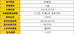 �����|����Ј�(ch��ng)Ⱥ����¹������������(j��)�ػ���