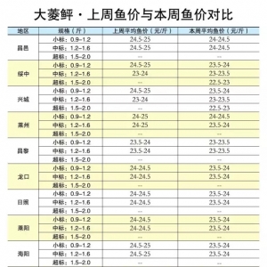 11��29�ն����~��ʯ�ߡ��������\�~���r(ji��)��