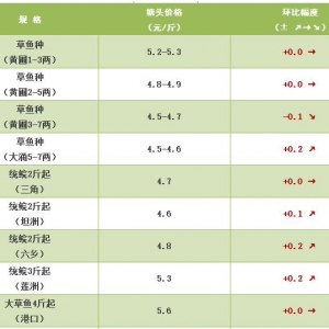 11��30�ղ��~/�a�~/�S��~��18�Nˮ�aƷ�r��