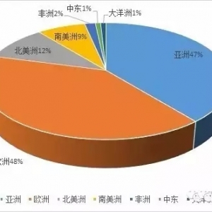 ȫ�������I(y��)�N��100�����Σ�������Щ�����