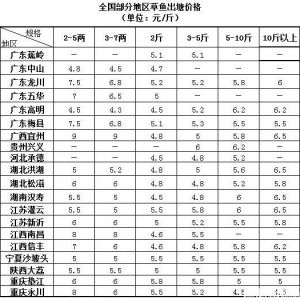 ��ˮ�~��������̫��(w��n)�����r��С���ϓP